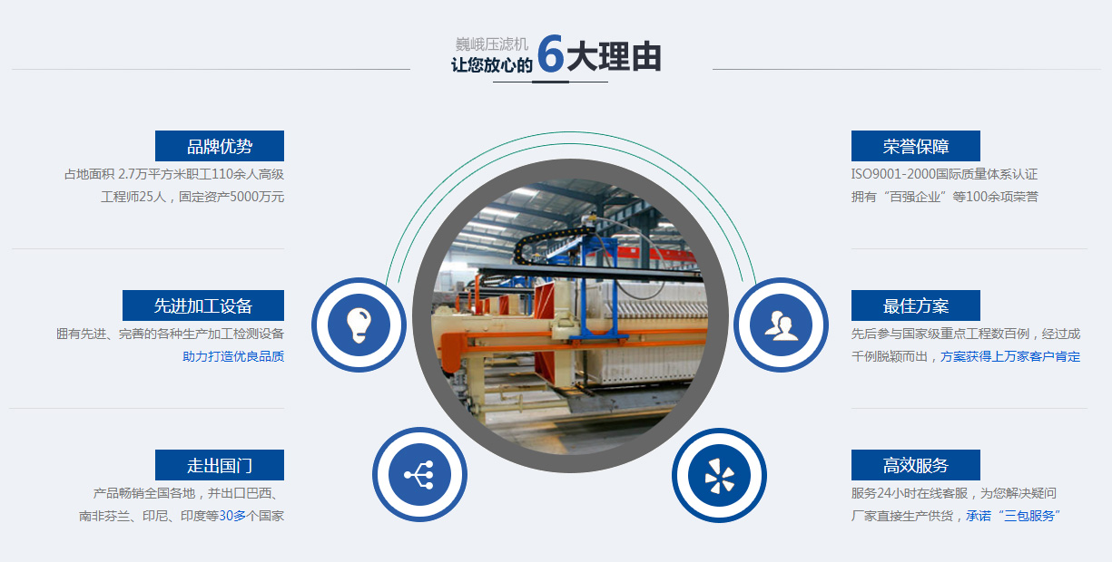 響應式網站建設