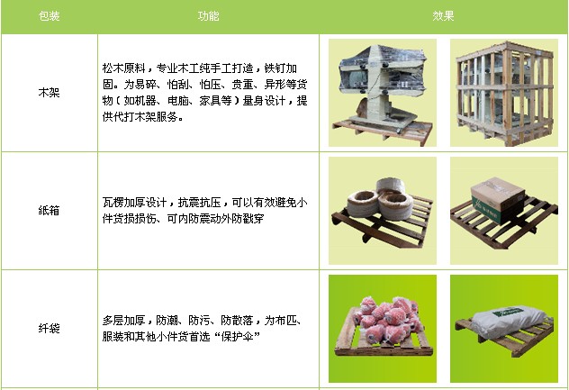 廣州到沈陽物流