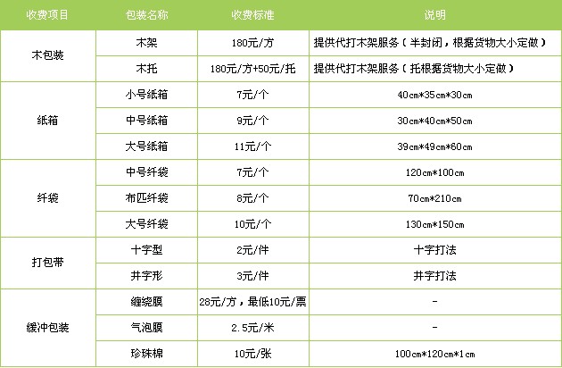 廣州到沈陽貨運專線
