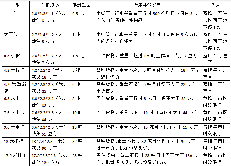 20200621965827.jpg 貨車規(guī)格.jpg